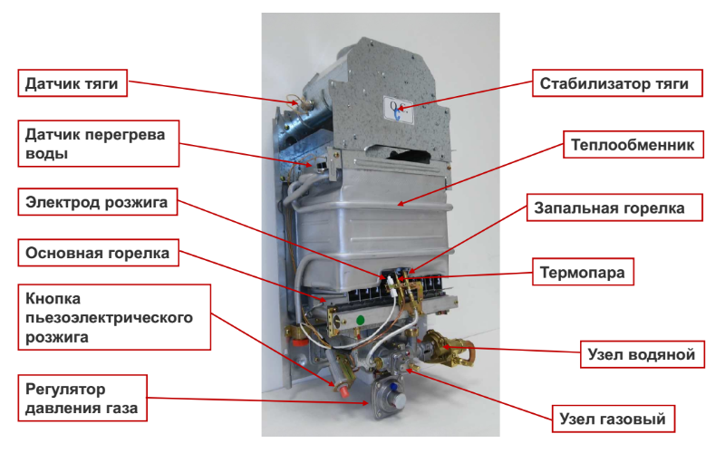 Газовый котел не греет горячую воду