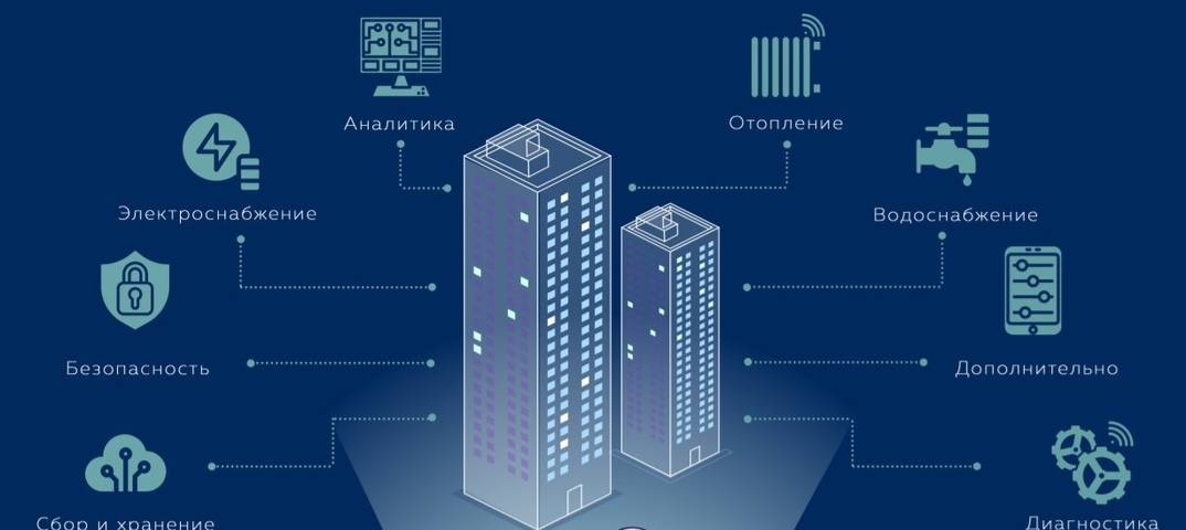 Система «умный дом» для загородного дома: интеллектуальное оборудование для новаторского обустройства