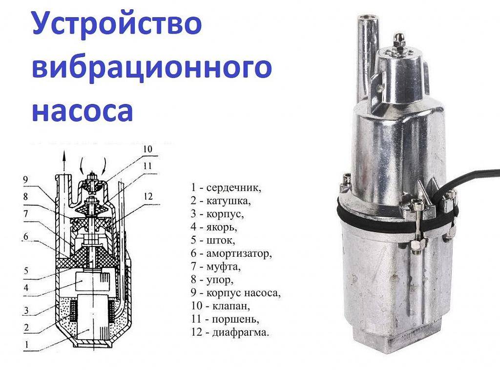 Вибрационный погружной насос малыш — характеристики моделей