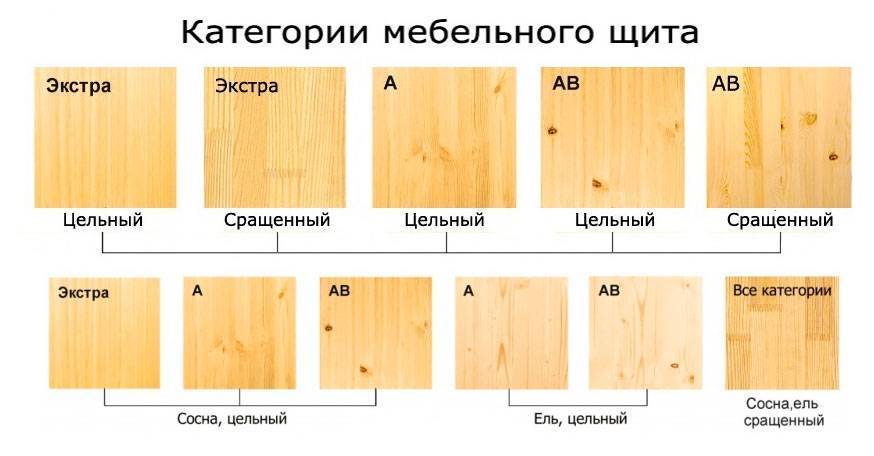 Мебель из сосны: изящество и гармония в дизайне интерьеров